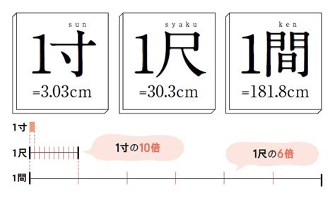 一尺8幾公分|1尺=10寸,1丈=10尺,1尺 (台尺)=30.3公分=3.3公尺,台制。